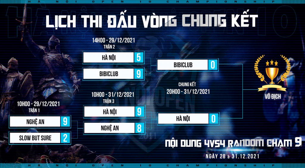 Chung kết 4vs4 Random AoE Hà Nội Open 10 - Bibi Club vs Clan Hà Nội