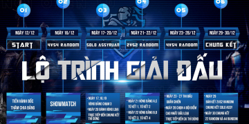 Lộ Trình Giải Đấu AoE Hà Nội Open 10 Championship 2021