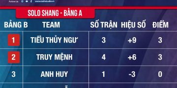 Chia Bảng Việt Trung