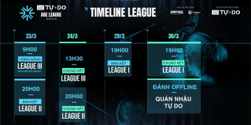 Lịch Trình Thi đấu Quán Nhậu Tự Do Aoe League Iii Winter