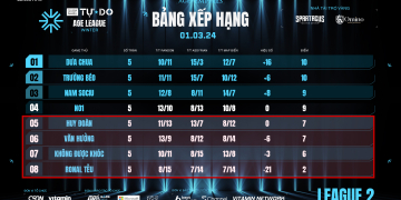 Những Game Thủ Có Nguy Cơ Xuống Hạng League Ii Winter