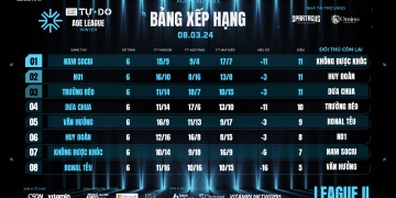 "Đội Sổ" Suốt Mùa Giải Nhưng Tễu Vẫn Còn Cơ Hội Trụ Hạng League Ii Winter?