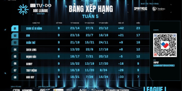 Cập Nhật Kết Quả Và Bxh Quán Nhậu Tự Do League I Ngày 2.3