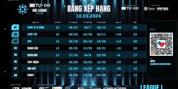 Lưu Bản Nháp Tự động