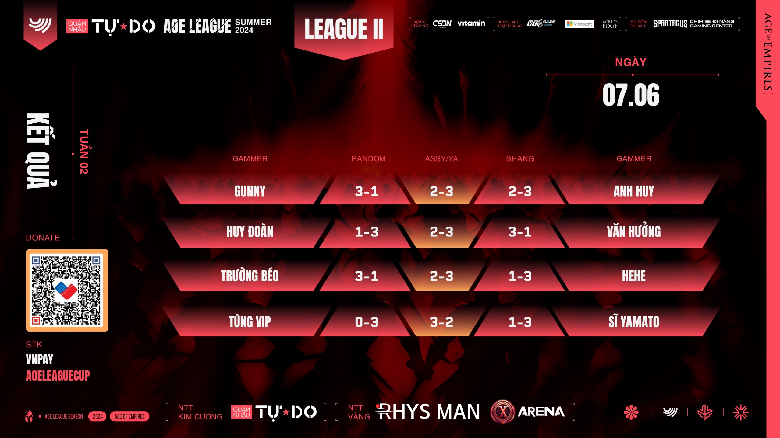 Tổng Hợp Kết Quả Và Bxh Quán Nhậu Tự Do Aoe League Summer Tuần 2