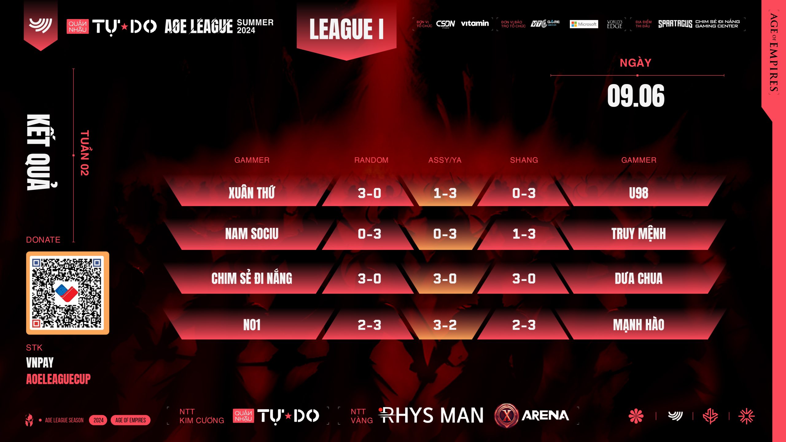 Tổng Hợp Kết Quả Và Bxh Quán Nhậu Tự Do Aoe League Summer Tuần 2