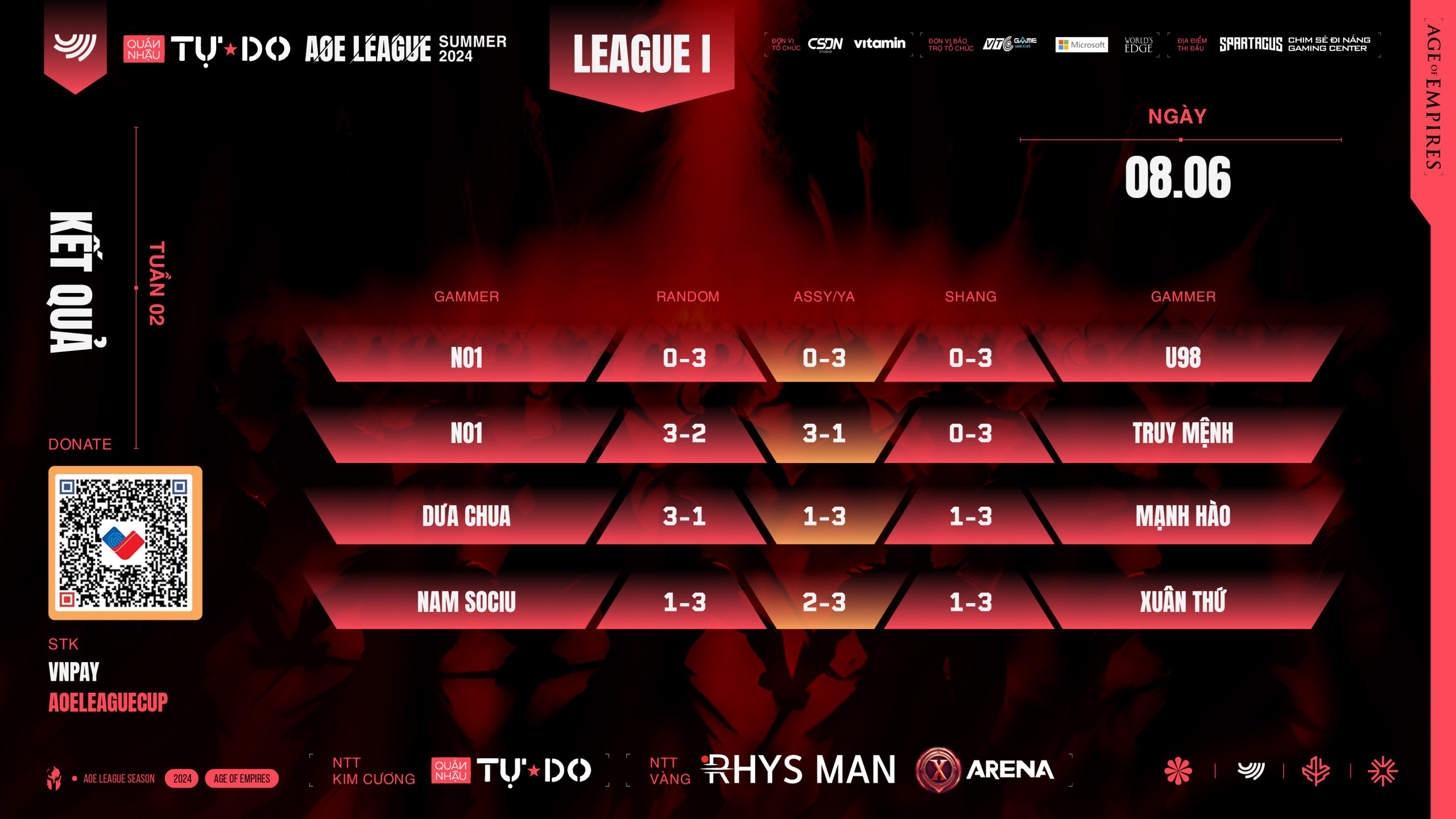 Tổng Hợp Kết Quả Và Bxh Quán Nhậu Tự Do Aoe League Summer Tuần 2