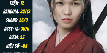 Lưu Bản Nháp Tự động