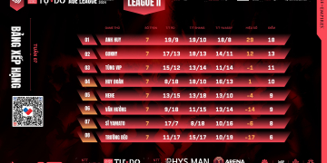 Bảng Xếp Hạng League Ii Chính Thức Ngã Ngũ