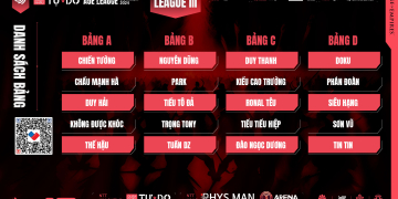 Danh Sách Bảng đấu Quán Nhậu Tự Do Aoe League Iii Summer 2024