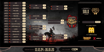 Aoe Việt Trung 2024: Xác định 4 Game Thủ Xuất Sắc Lọt Vào Tứ Kết Solo Assyrian