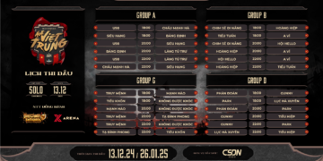 Aoe Việt Trung 2024: Lịch Thi đấu Vòng Bảng Solo Assyrian