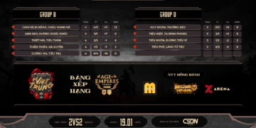 Cập nhật BXH vòng bảng 2vs2 Shang – AOE Việt Trung 2024