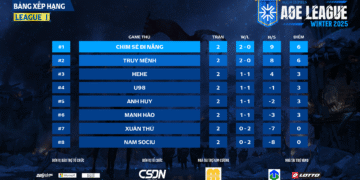 BẢNG XẾP HẠNG AOE LEAGUE WINTER 2025