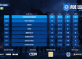 BẢNG XẾP HẠNG AOE LEAGUE WINTER 2025