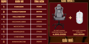 Thợ Săn Chim Sẻ mùa 2: Công bố BXH và khán giả trúng thưởng Interactive tháng đầu tiên