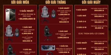 Cơ cấu giải thưởng “khủng” dành cho khán giả theo dõi Thợ Săn Chim Sẻ mùa 2
