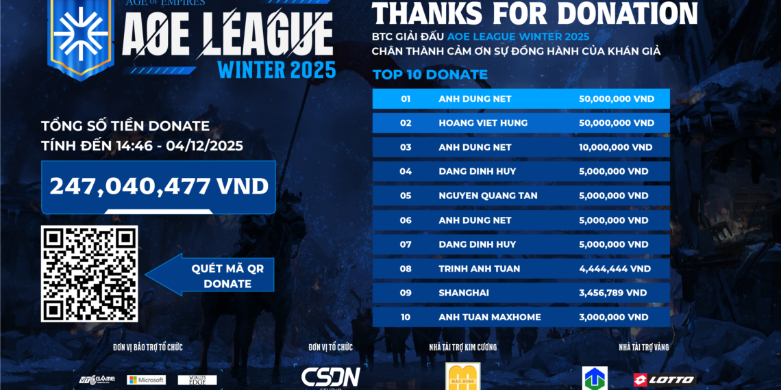 TỔNG KẾT DONATE AOE LEAGUE WINTER 2025