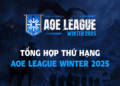 TỔNG KẾT AOE LEAGUE WINTER 2025 – KHÉP LẠI MỘT HÀNH TRÌNH RỰC LỬA