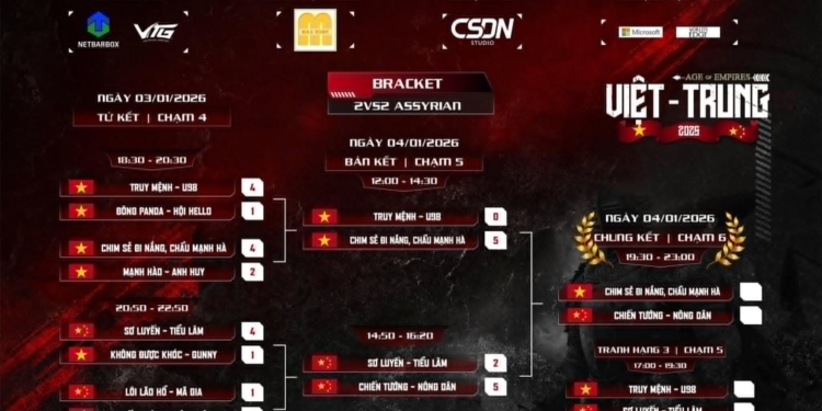  AOE ĐẤU TRƯỜNG THỬ THÁCH 2026 – SỰ TRỖI DẬY CỦA NHỮNG CHIẾN BINH TIỀM ẨN  